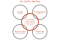 The graphic shows the five pillars of the "LEAP to Net Zero" climate strategy in the form of rings with full labelling.