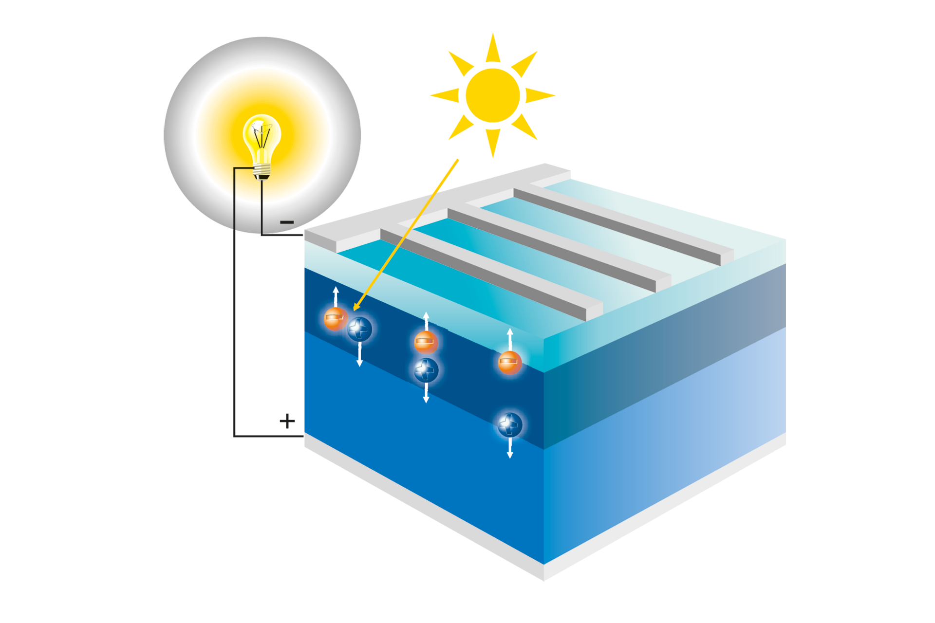 Virkelig møbel Ensomhed Solceller: strøm fra solen | Viessmann DK